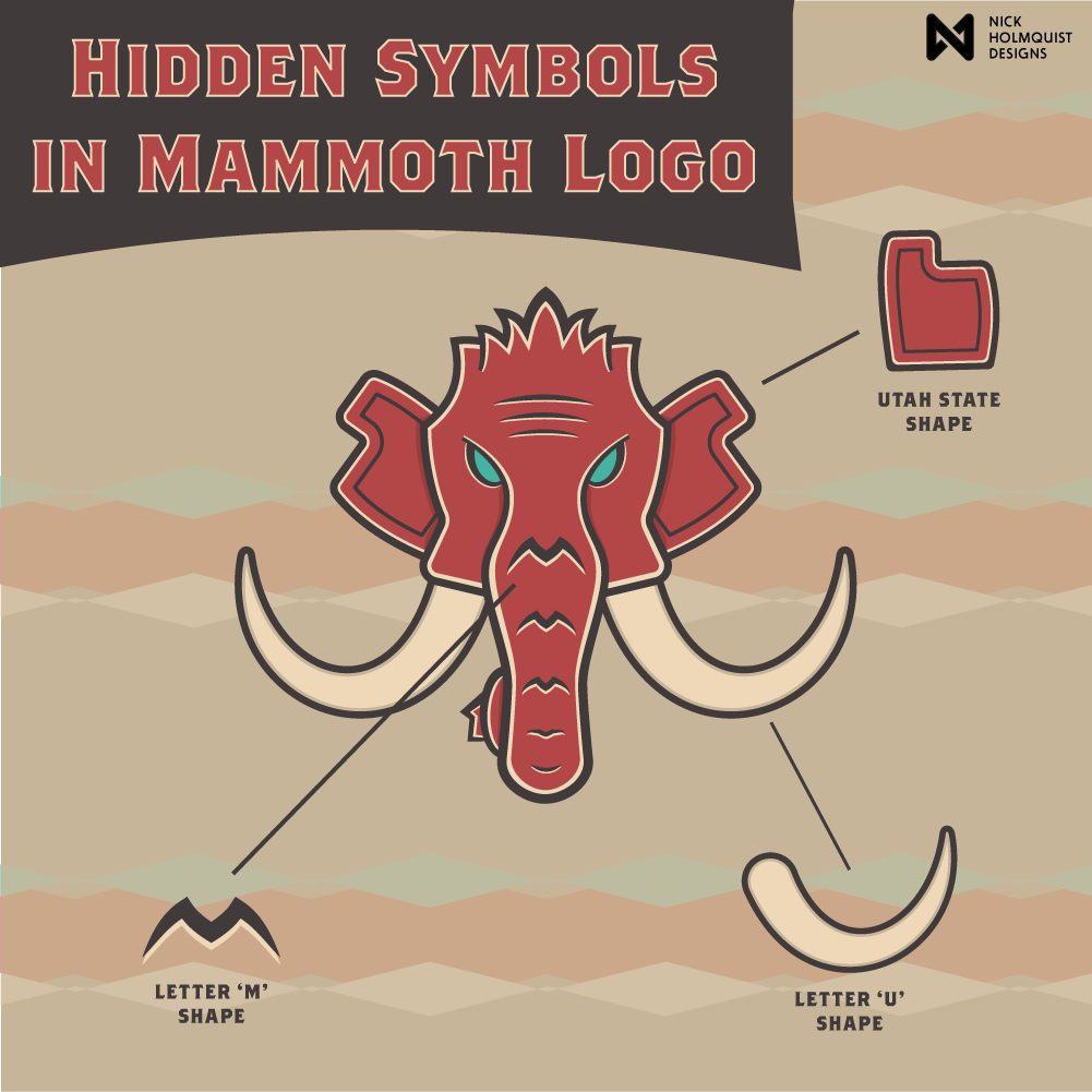 Hidden symbols breakdown of the Utah Mammoth primary mark. Annotations show the Utah state shape in the ear silhouette, the letter M formed by the tusks meeting at the trunk, and the letter U in the curve of a tusk.